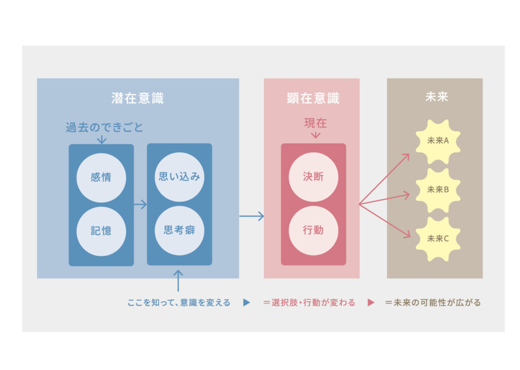 シンプルな心の波動「共鳴エネルギー」で未来を変える!お金とチャンスを引き寄せる法則